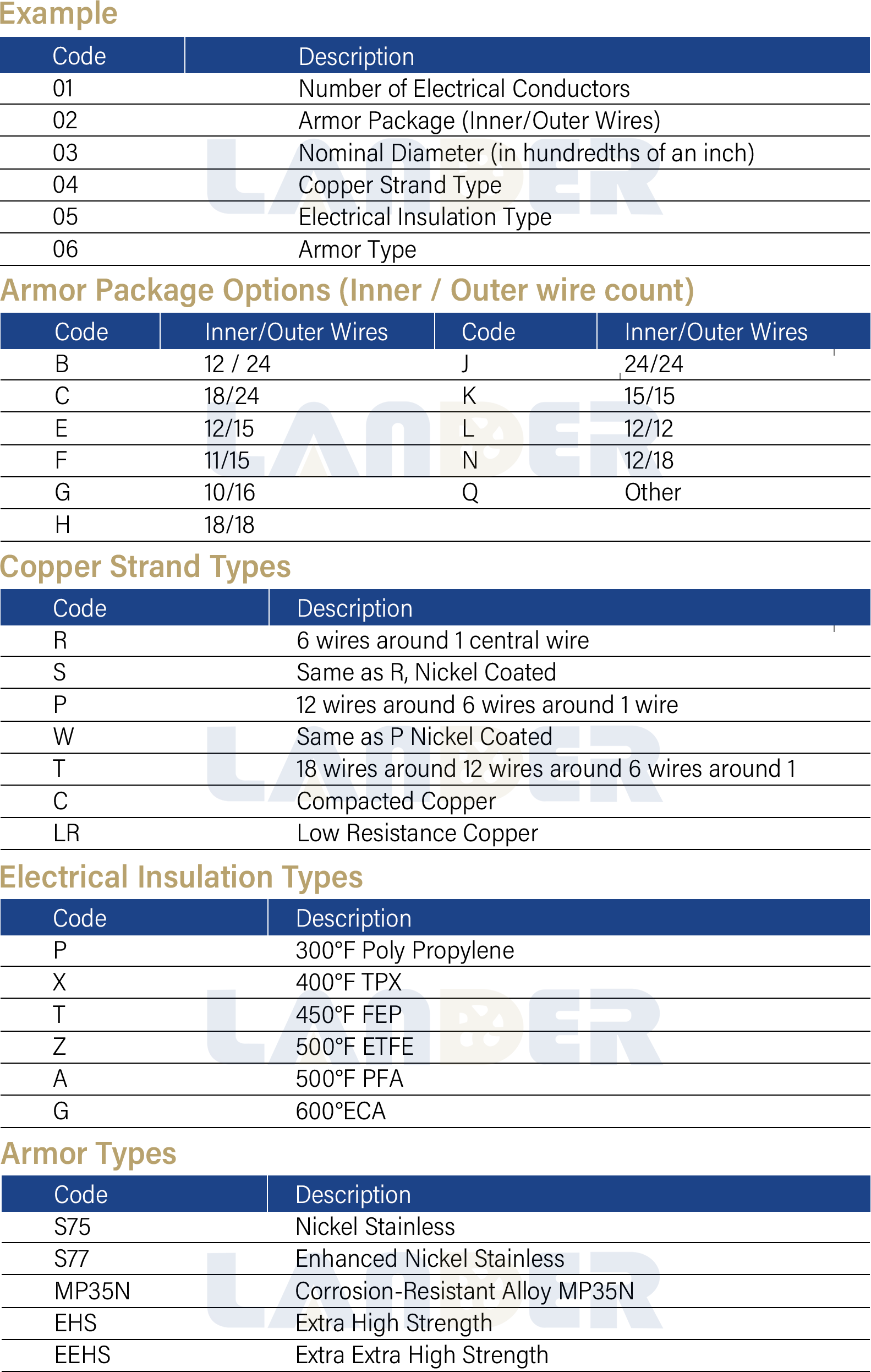 Copper Wireline Cable - Lander