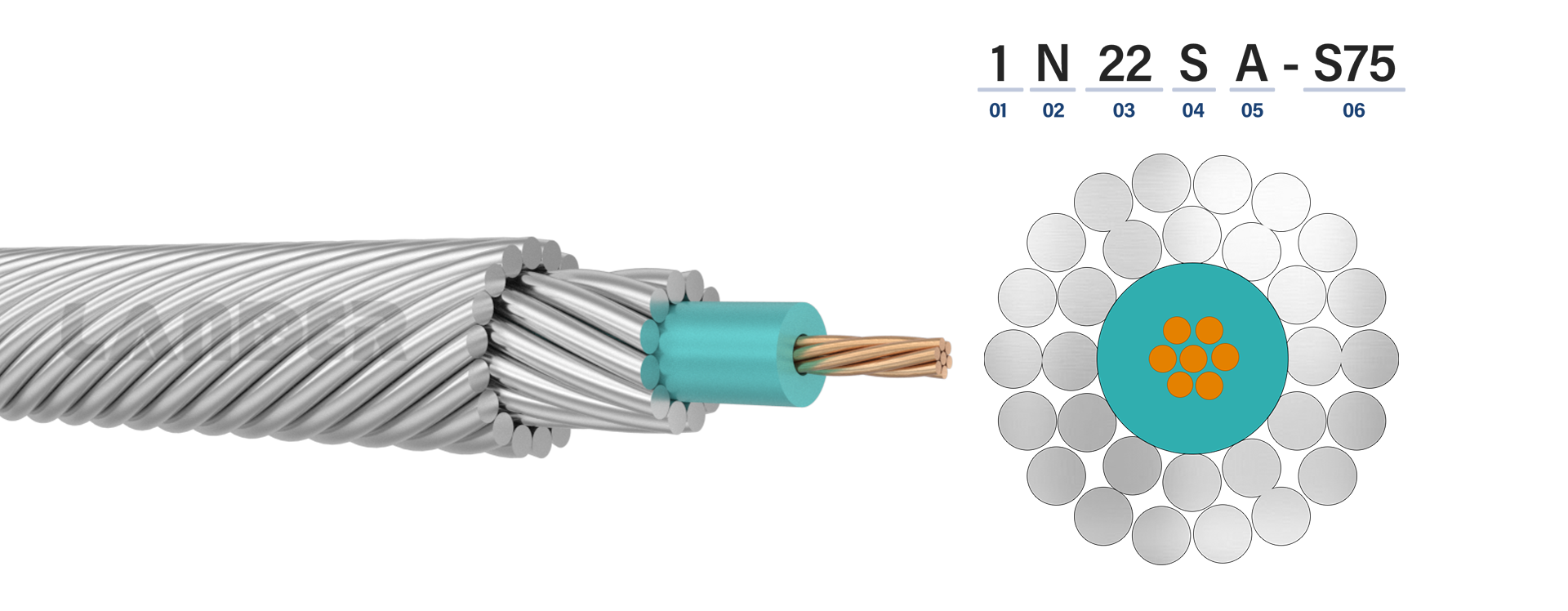 Copper Wireline Cable - Lander