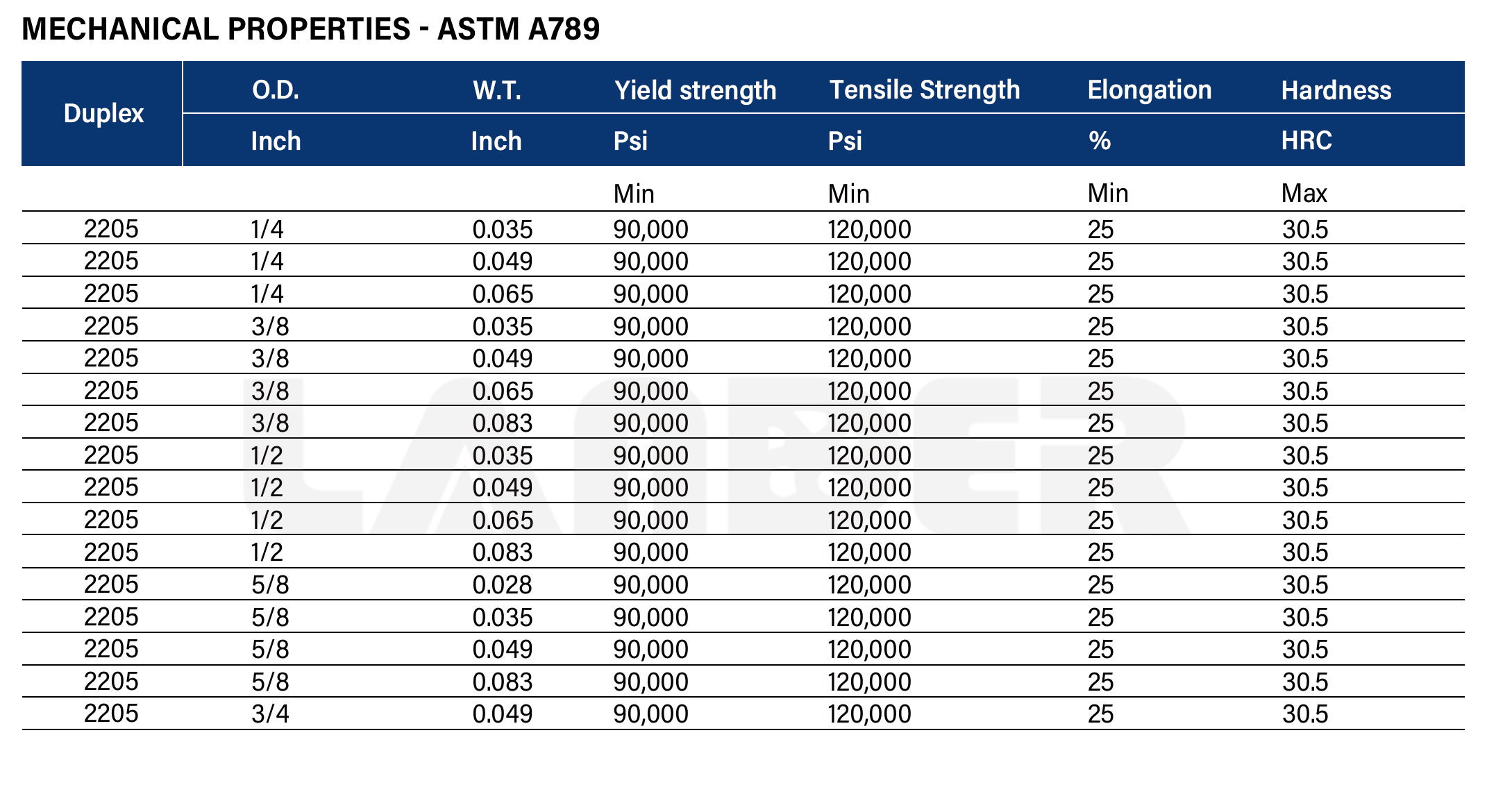 Duplex 2205 Steel Tube - Lander