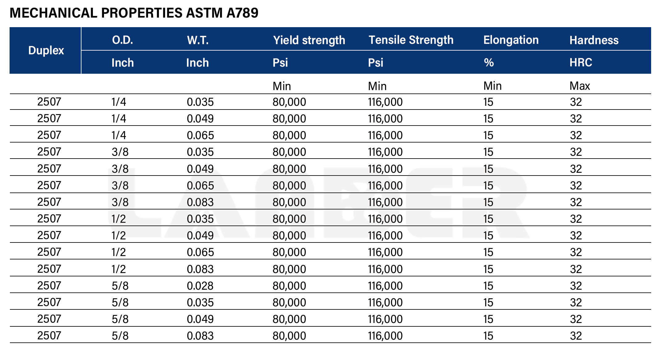 Duplex 2507 Steel Tube - Lander