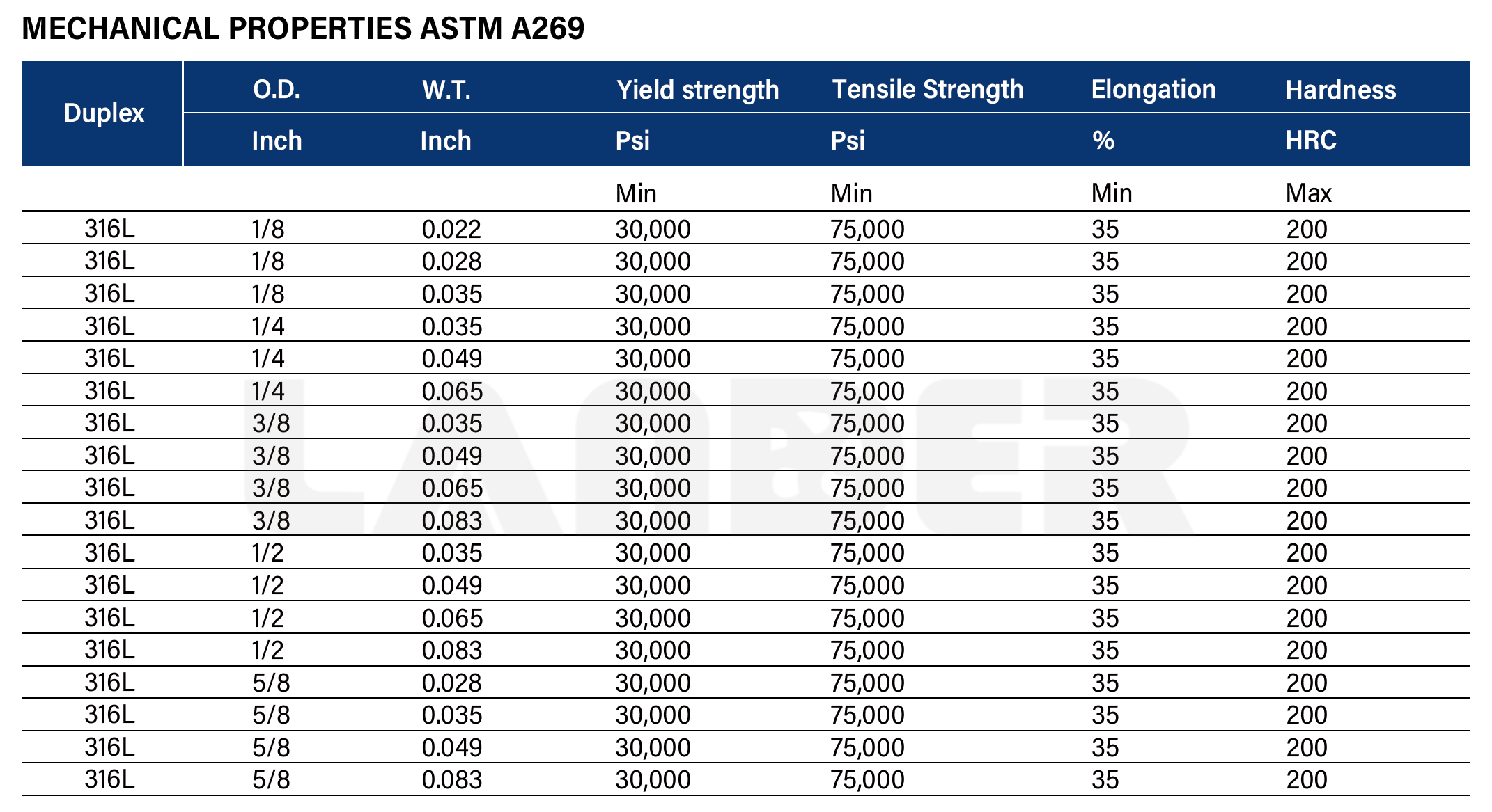 316L Stainless Steel Tube - Lander