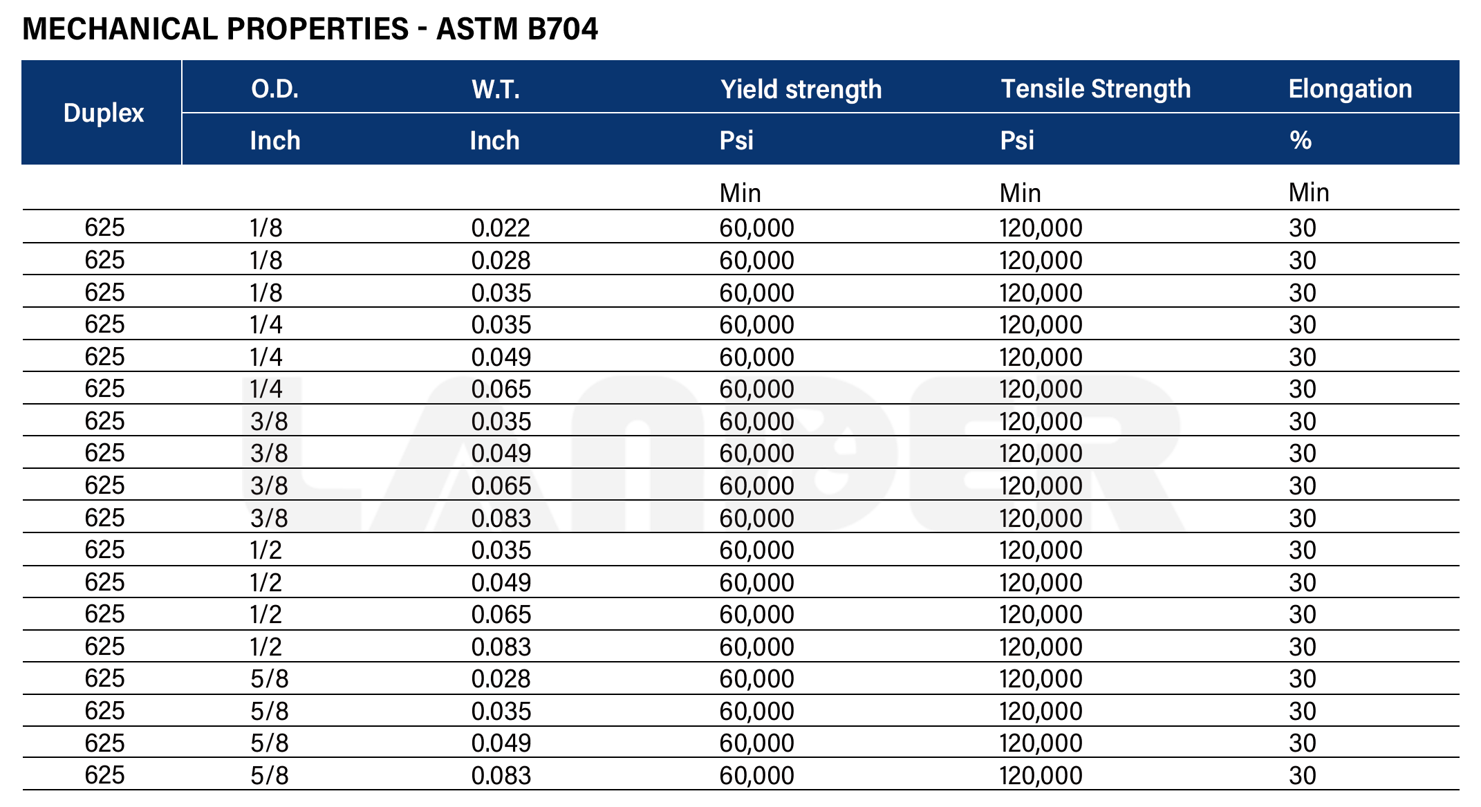 Inconel 625 Tube - Lander
