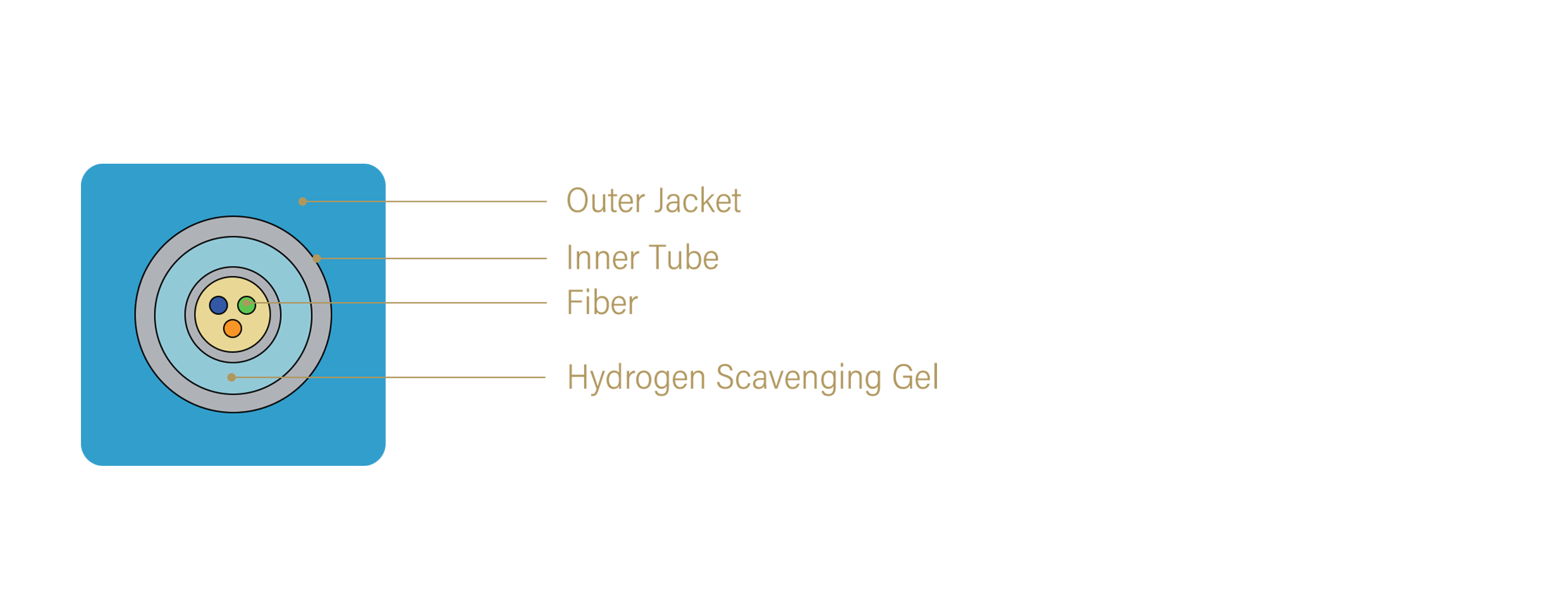 Fiber TEC Cable - Lander