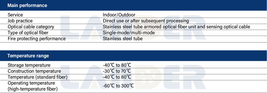 Fiber In Metal Tube - Lander